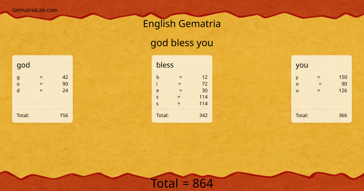 god bless you in english Gematria
